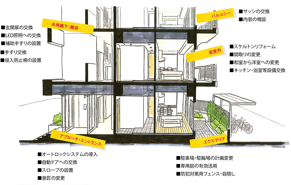 社員寮から賃貸マンションへのリノベーション案件ご提案書例