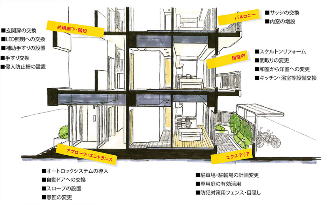 リノベーション案件ご提案書例